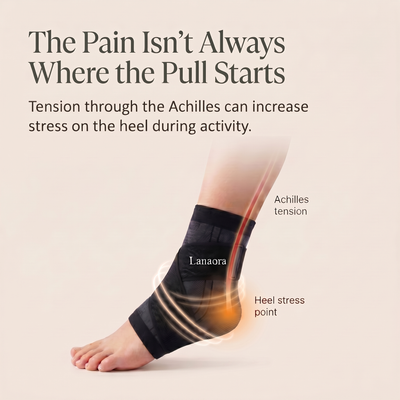 Heel-Lock Support for Sever's Disease, Growth Plate & Achilles Pain