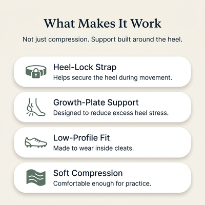 Heel-Lock Support for Sever's Disease, Growth Plate & Achilles Pain