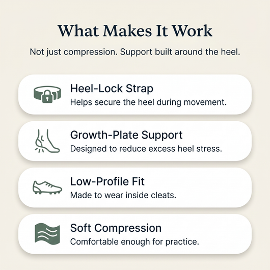 Heel-Lock Support for Sever's Disease, Growth Plate & Achilles Pain